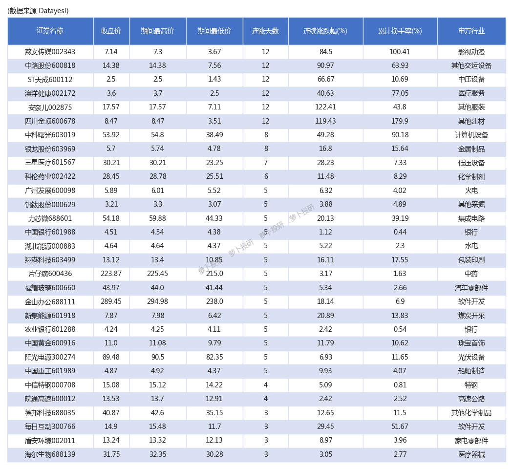 新澳开奖结果记录查询表,数据整合方案实施_投资版121,127.13