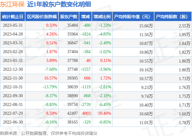 澳门6合和彩开奖号码查询表今天开奖结果的简单介绍