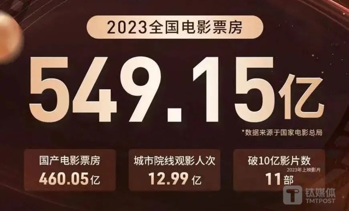 电影票房排行榜2023,豪华精英版79.26.45-江GO121,127.13