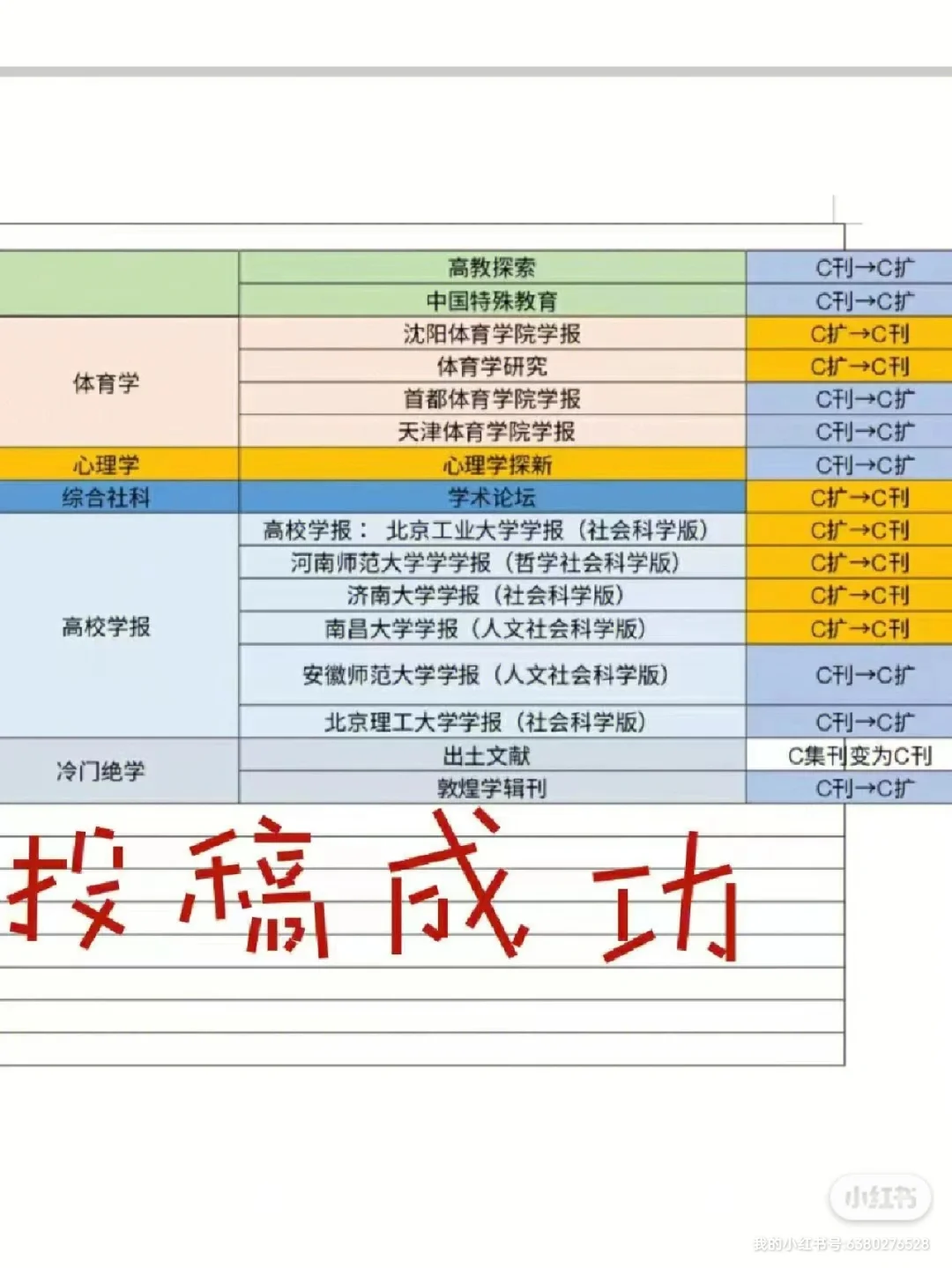 体育学类核心期刊,效能解答解释落实_游戏版121,127.12