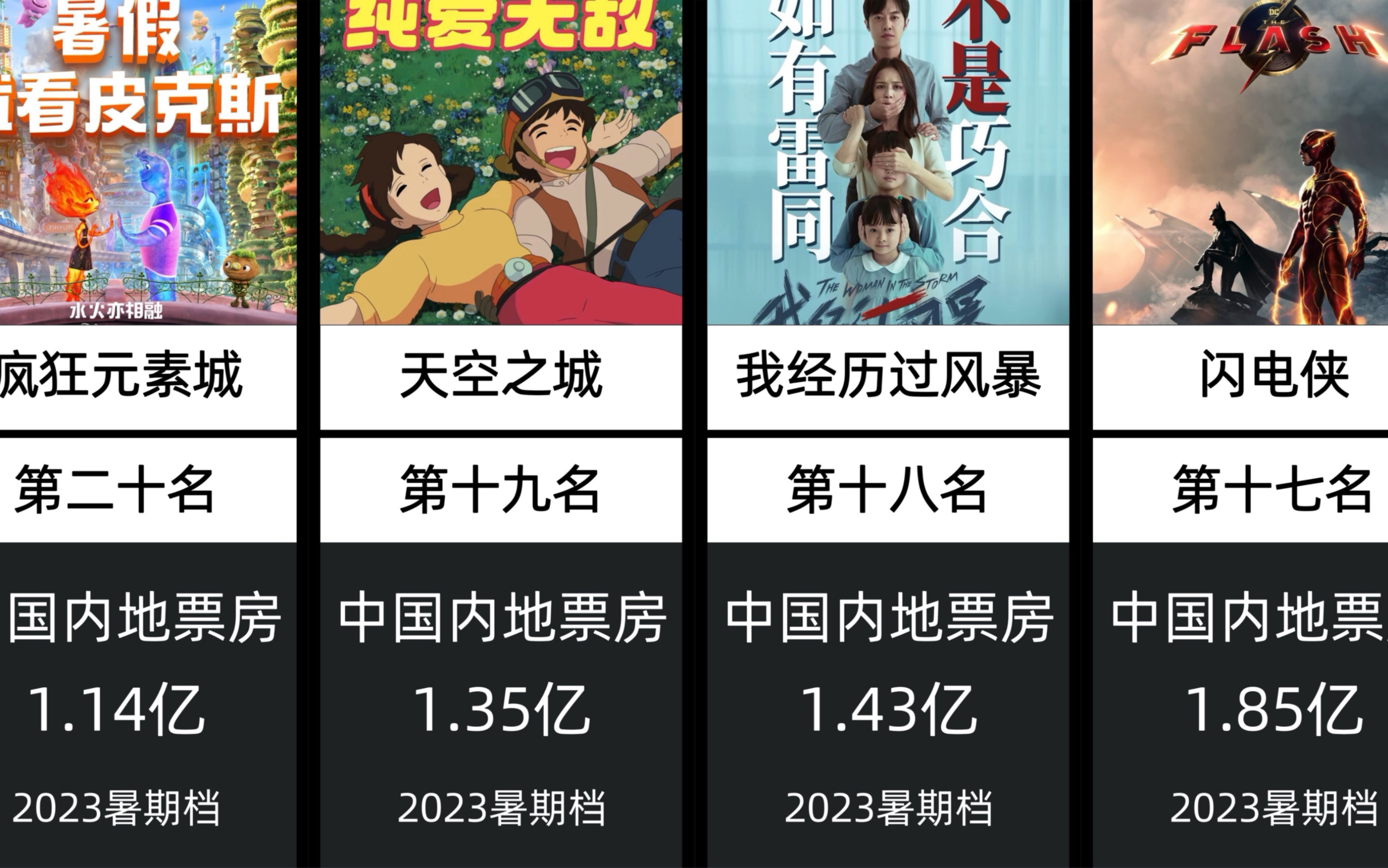 2023年热门电影排行榜前十名,最新热门解析实施_精英版121,127.13