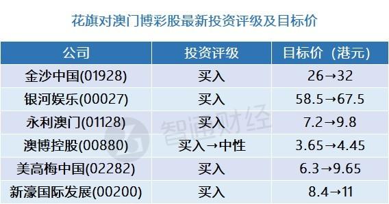 （2023澳门天天开奖结果查询表）