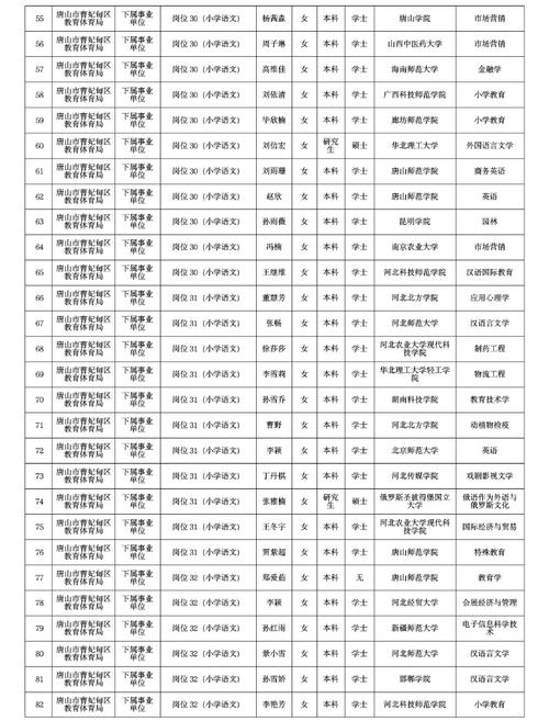 （唐山人才市场2023年招聘会时间）