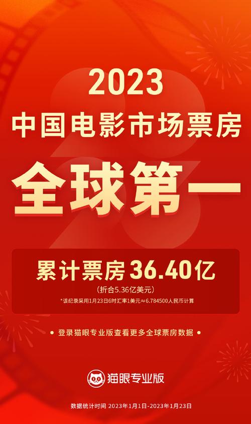 2023的电影票房排行榜，2023的电影票房排行榜最新