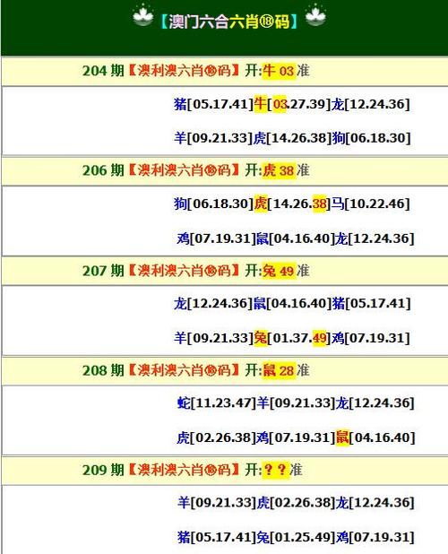 2023今晚澳门特马开奖结果，2023今晚澳门特马开奖结果号码